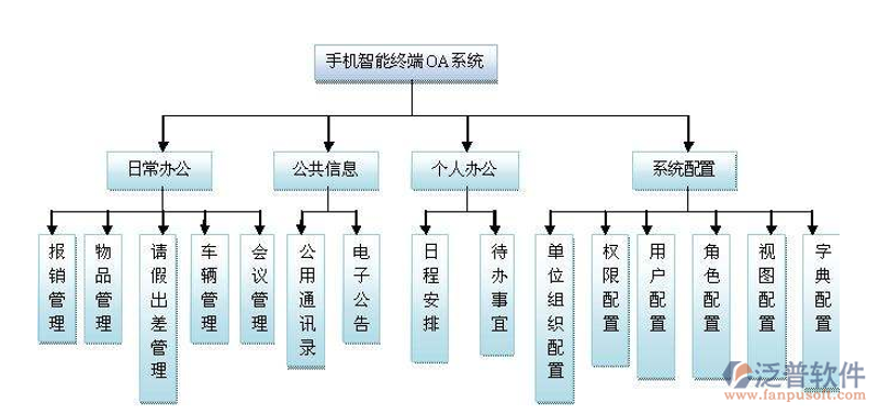 办公自动化系统：提高效率的利器