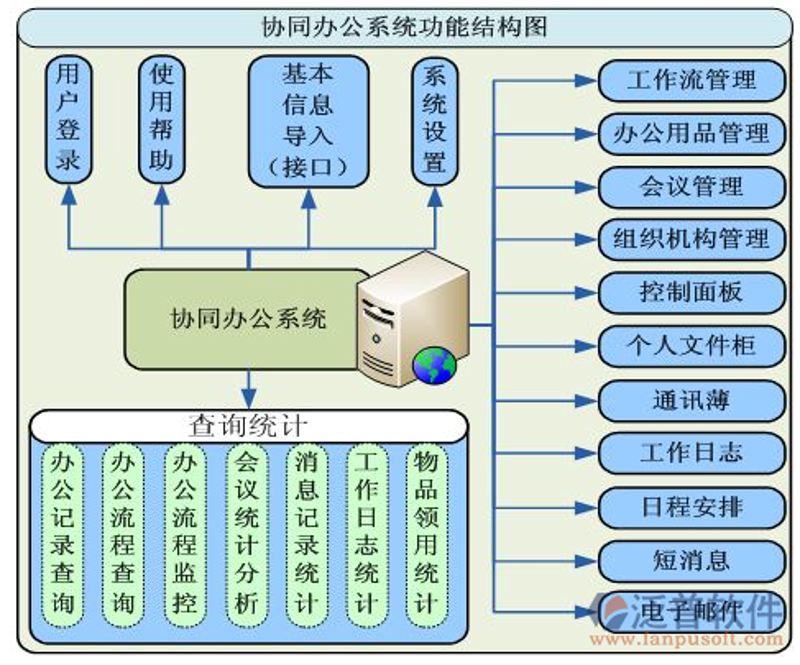 办公自动化系统在现代企业中的应用与变革