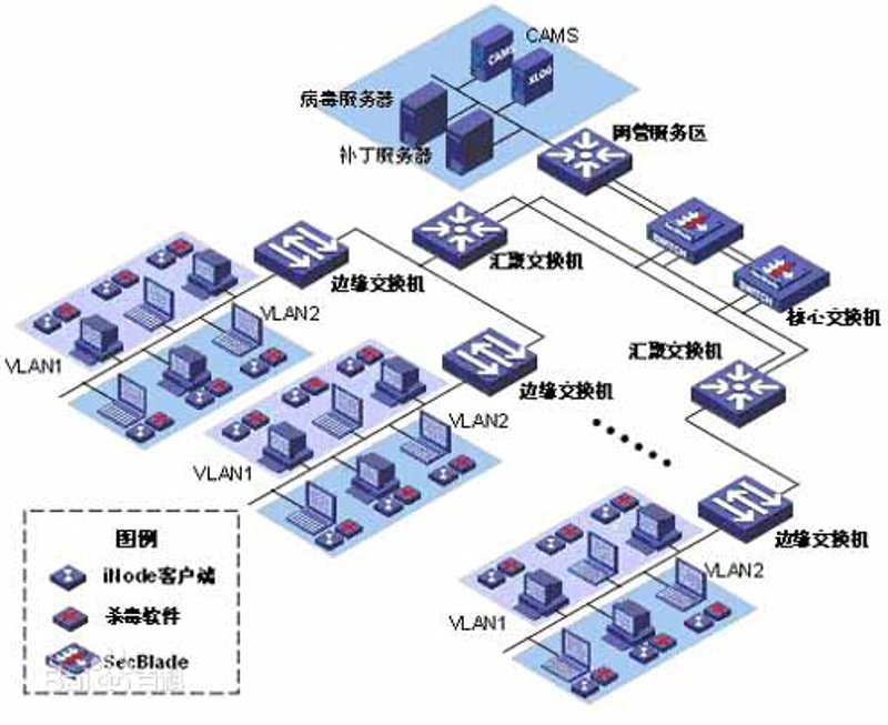 办公自动化系统的革新与应用