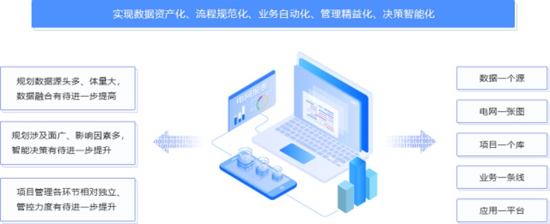 办公自动化系统的兴起与应用