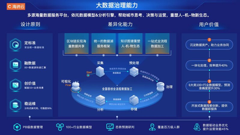 定制软件，让企业运营更加智能高效